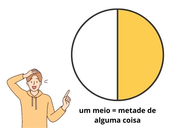 um meio = metade de alguma coisa